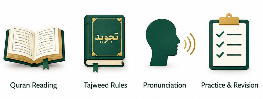 reading tajweed practice